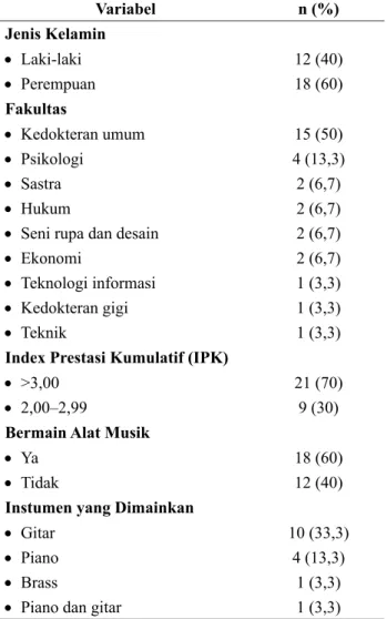Tabel 1. Karakteristik Data