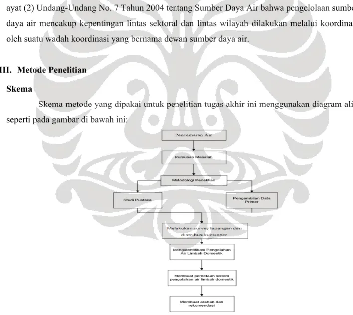Gambar 1 Diagram Alir Metodologi 
