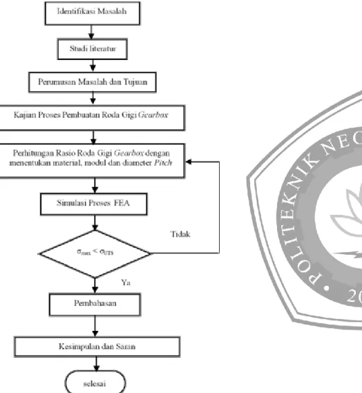 Gambar 1. Skema diagram alir penelitian 