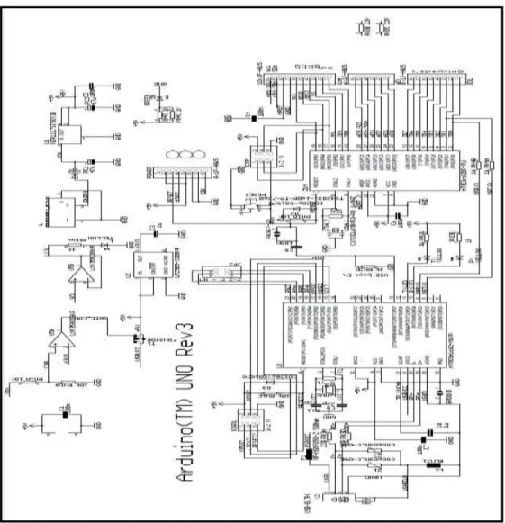 Gambar III.4. Skema Rangkaian Sistem Minimum Arduino 