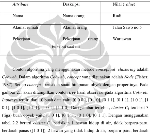 Tabel 2.1 Contoh pasangan attribute-value. 