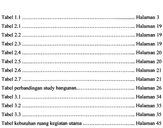 Tabel perbandingan study bangunan  Halaman 26 