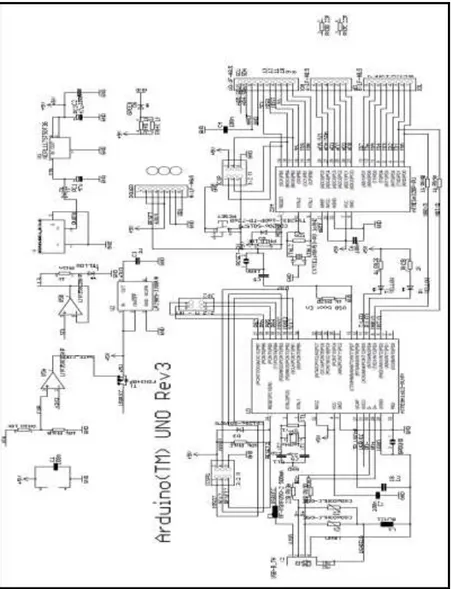Gambar III.2. Skema Rangkaian Sistem Minimum Arduino 
