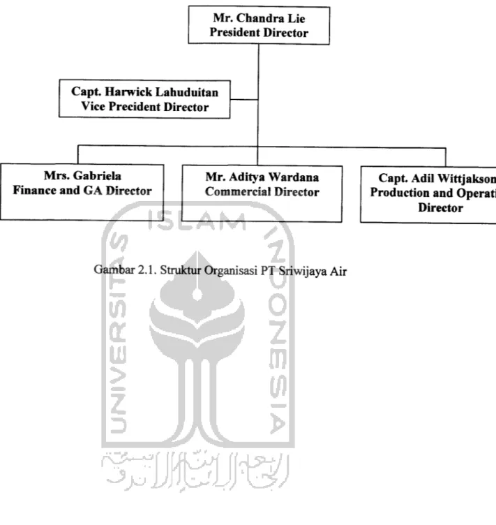 Gambar 2.1. Struktur Organisasi PT Sriwijaya Air