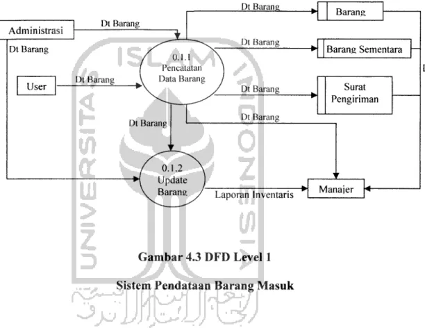 Gambar 4.3 DFD Level 1