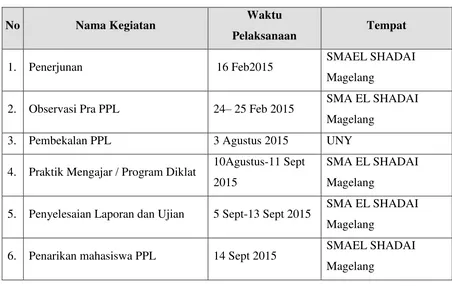 Tabel 1.JadwalPelaksanaanKegiatan PPL UNY 2014 