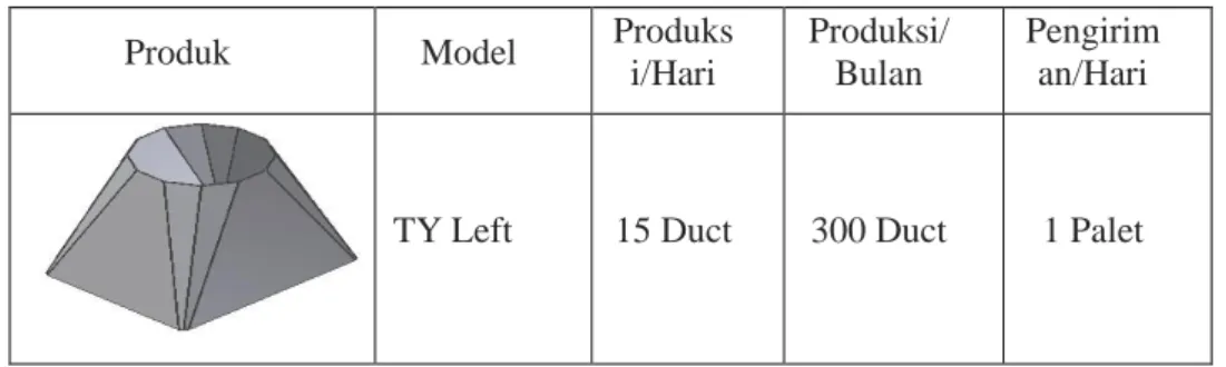 Gambar 2. OPC Ducting Lurus 