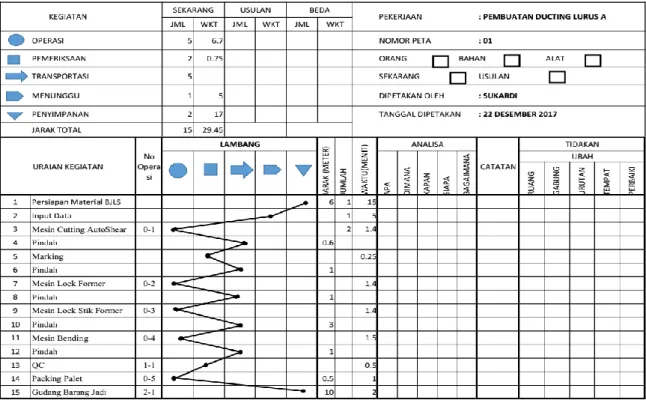 Tabel 15. Peta Aliran Proses  