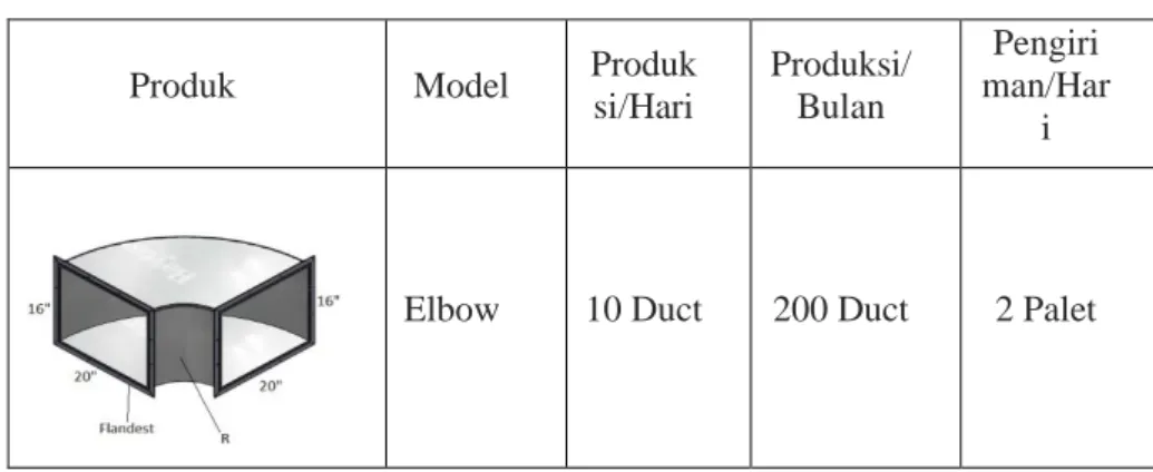 Tabel 3. Produksi Ducting Eblow 