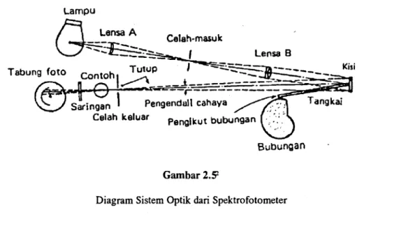 Gambar 2.SZ 