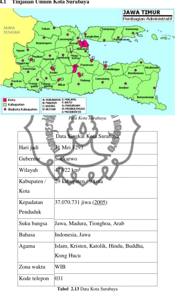 Tabel  2.13 Data Kota Surabaya 