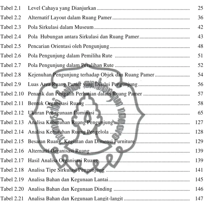 Tabel 2.1     Level Cahaya yang Dianjurkan .......................................................................