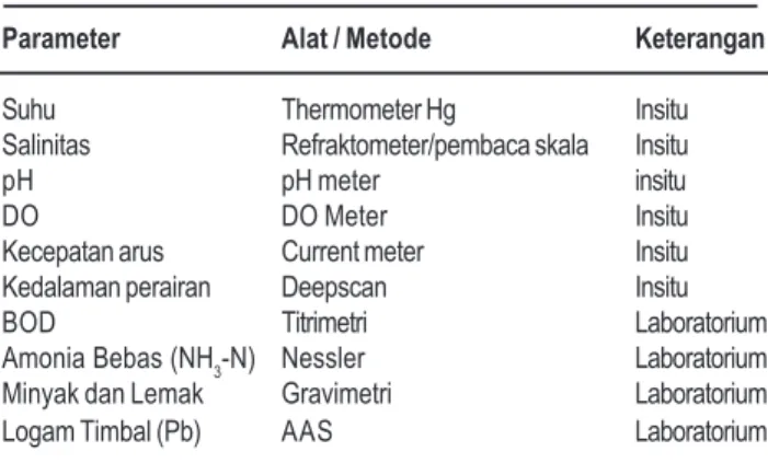 Tabel 1. Alat-Alat yang Digunakan dalam Penelitian