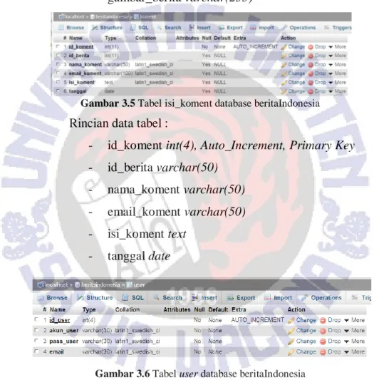 Gambar 3.5 Tabel isi_koment database beritaIndonesia 