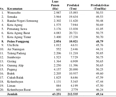 Tabel 5. Luas panen, produksi, dan produktivitas per Kecamatan di Kabupaten               Tanggamus tahun 2010 