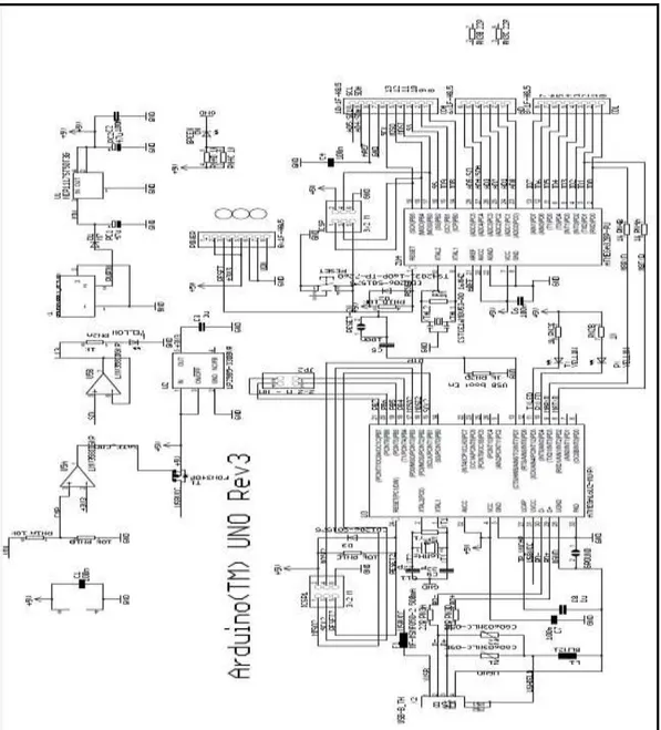 Gambar III.5. Skema Rangkaian Sistem Minimum Arduino 