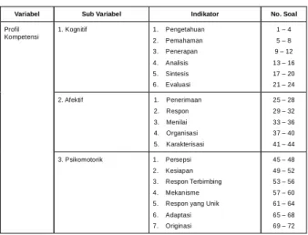 Table 1. Kisi-kisi Angket Penelitian