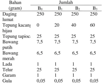 Tabel  1.Formulasi  bakso  ikan  lele  dumbo  dengan  penambahan  tepung kacang hijau