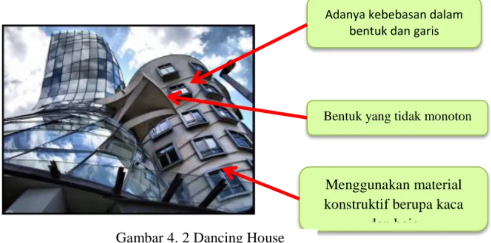 Gambar 4. 2 Dancing House  Sumber : Google.co.id 