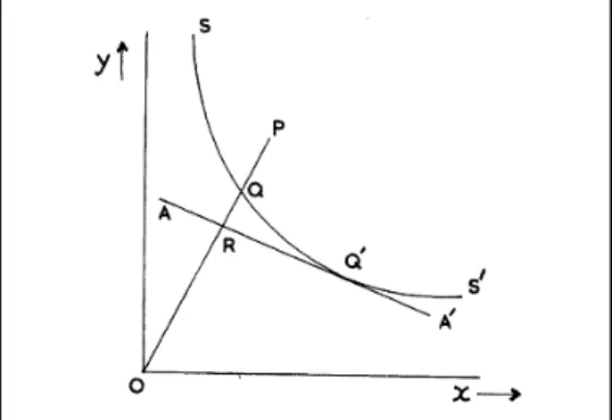 Gambar 1. Diagram Isoquant (Sumber: Farrel, 1957) 