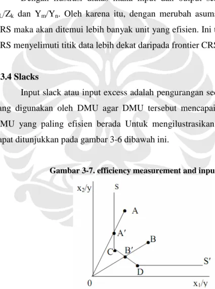 Gambar 3-7. efficiency measurement and input slack 