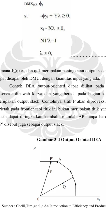 Gambar 3-4 Output Orinted DEA 
