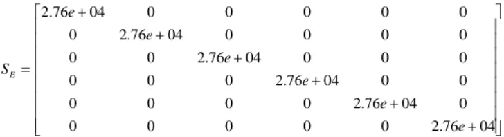 Gambar 6.  Perbandingan kinerja dan error dari  Euclidean dan Mahalanobis Distance Classifier 