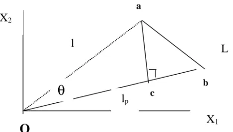 Gambar 2. Proyeksi dari titik a terhadap garis L yang dinyatakan dengan lp.