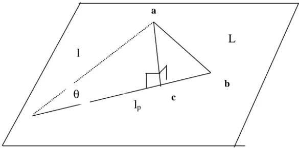 Gambar 3. Proyeksi segmen garis l pada garis L yang dinyatakan dengan posisi titik c Misal P k