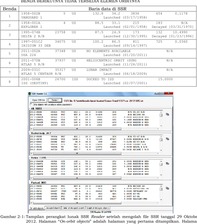 Tabel 2-1: CONTOH  BEBERAPA  BARIS  DATA  DALAM  FILE  SSR  TANGGAL  29  OKTOBER  2012