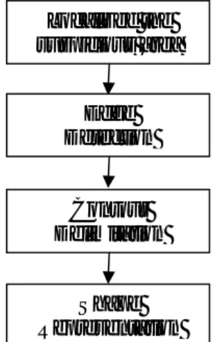 Gambar 6. Diagram Blok Tahapan Representasi Bentuk 