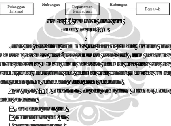 Gambar 2.2. Komponen Supply Link 