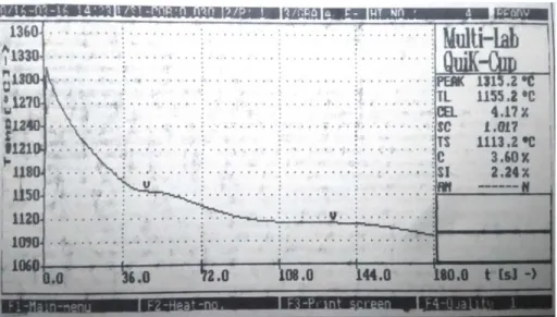 Gambar 3.1 Hasil CE METER 