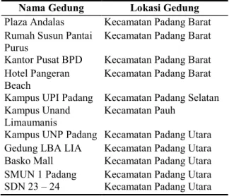 Tabel 4.  Lokasi Evakuasi Vertikal di Kota  Padang 