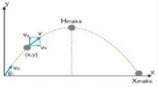 gambar grafik 2.2   (20 Poin) 