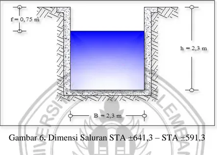Gambar 6. Dimensi Saluran STA ±641,3 – STA ±591,3 