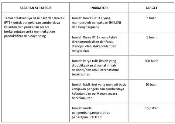 Tabel 2.2 Perjanjian Kinerja Balitbang KP Tahun 2010 