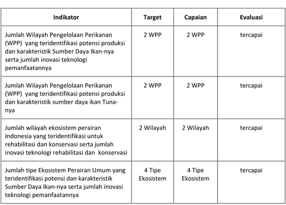 Tabel 3.2 Sasaran 1 