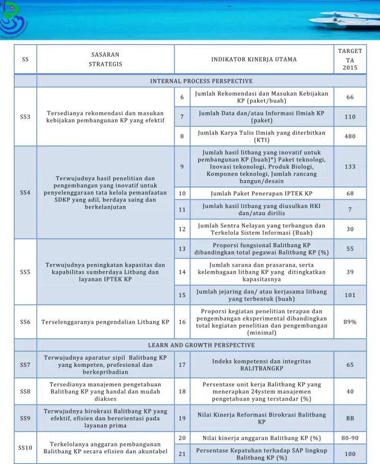 Tabel 4 : Rencana Kerja Tahunan Balitbang KP TA 2015 