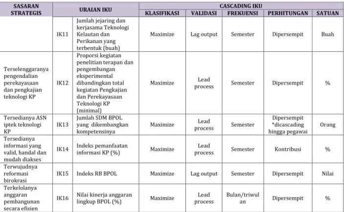 Tabel 7. Status capaian NPSS 