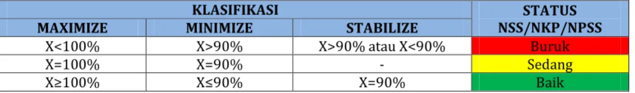 Tabel 9.  Capaian IKU BPOL  TA 2015  