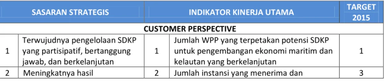 Tabel 2.  Sasaran Strategis dan Indikator Kinerja Utama BPOL Tahun 2015 Berdasarkan APBNP 