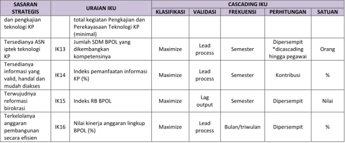 Tabel 5. Status capaian NPSS 
