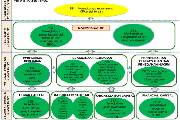 Gambar 7. Hasil Status Capaian Realisasi IKU BPOL Tahun 2014 