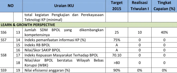 Tabel 4. Status capaian NPSS 
