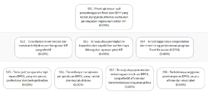 Gambar 6. Peta Strategi BPOL 
