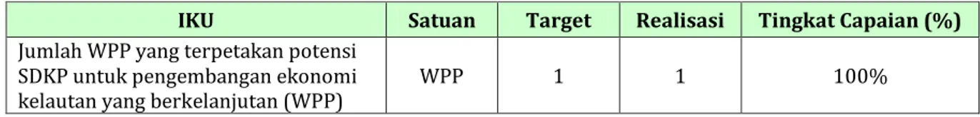Tabel 5.  Capaian Jumlah WPP yang Terpetakan Potensi SDKP untuk Pengembangan Ekonomi  Kelautan yang Berkelanjutan (WPP) 