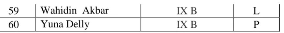 Tabel  4.5  Keadaan  sarana  dan  Prasarana  Madrasah  Tsanawiyah  Ath-Thohiriyah        Batakan 2012-2013