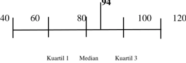 Gambar 4.9 Rating Scale 