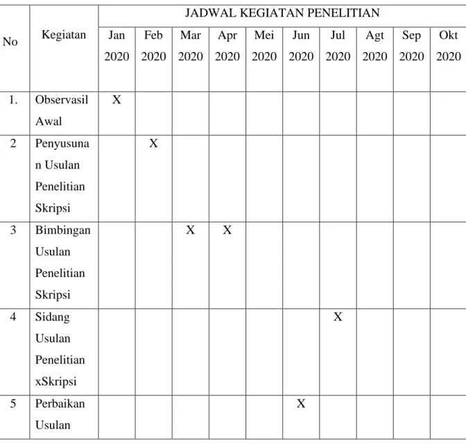 Tabel 3.9.2 Jadwal Penelitian 